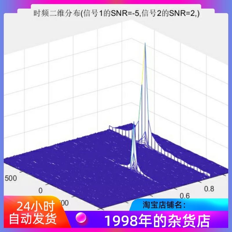 基于matlab的雷达数字信号处理包含相应的试验文档可直接运行