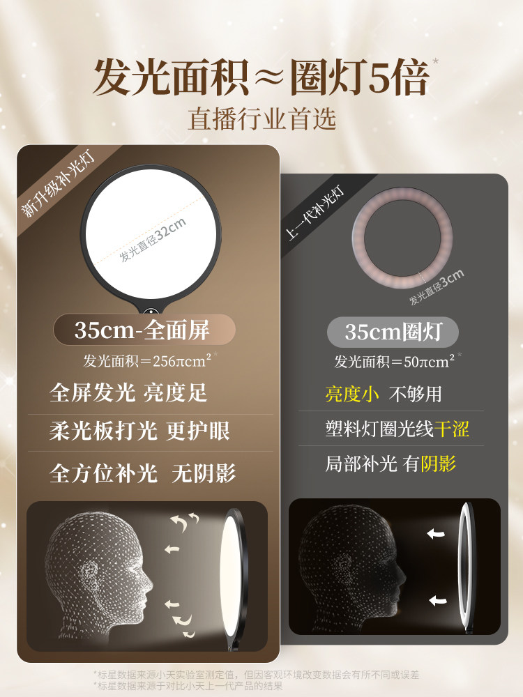 XIAOTIAN 라이브 방송 채우기 조명 앵커용 특수 미용 램프 데스크톱 미용 및 젊어짐 조명 인터넷 유명인 조명 사진 표면 조명 셀카 조명 미용 조명 휴대 전화 사진 DOUYIN 조명 브래킷 링 소프트 조명