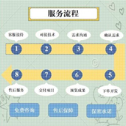yolo目标检测Python机器学习opencv图像处理语音分析知识图谱调试