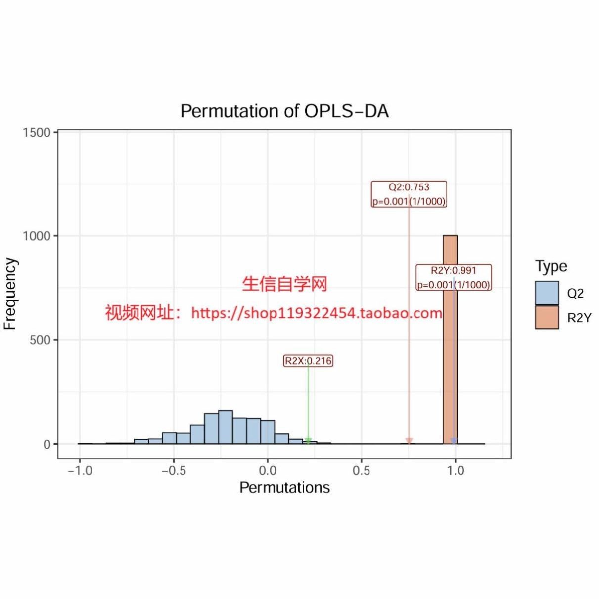 单细胞测序细胞通讯CellChat信号通路生信分析