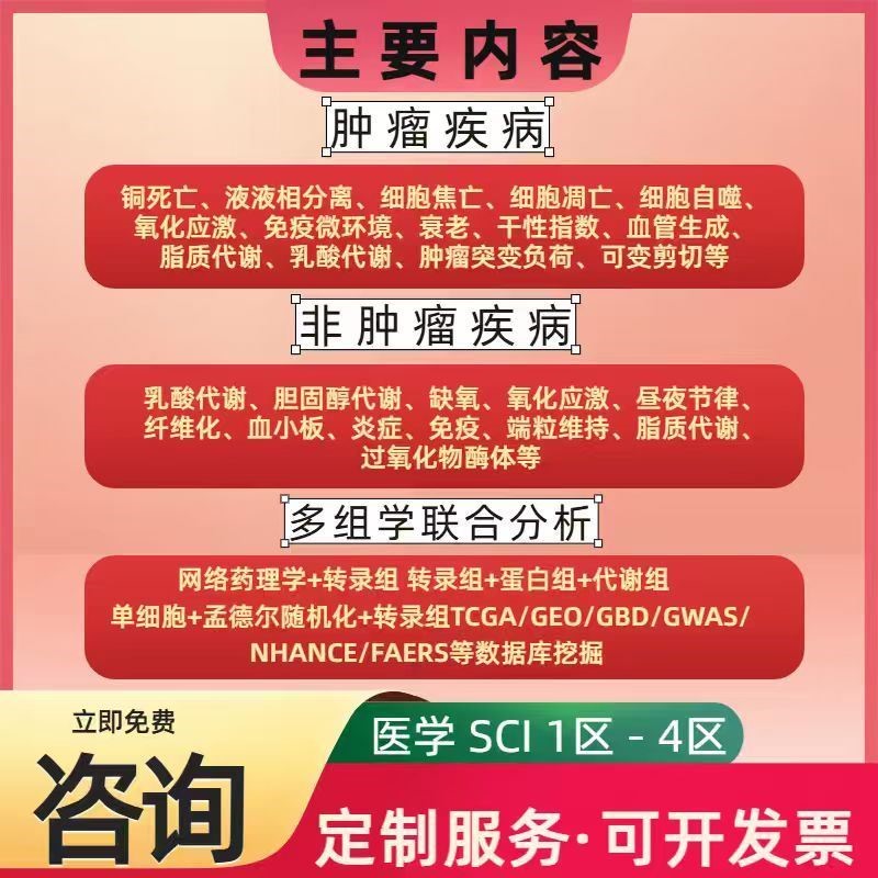 分子对接,动力学模拟,同源建模,网络药理学,虚拟筛选,结合能