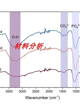 红外光谱分析数据分析数据处理FTIR分析origin绘图傅里叶红外解析