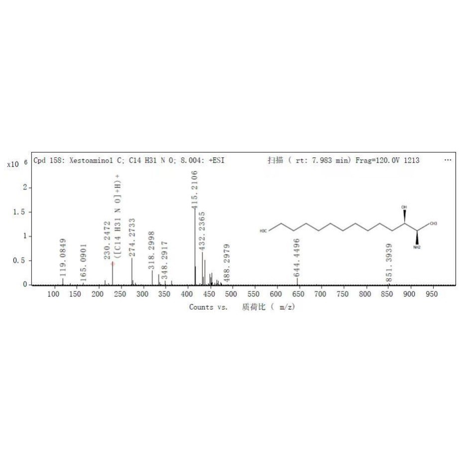 质谱数据分析 高分辨率数据分析 代谢组学 蛋白组学  LCMS GCMS
