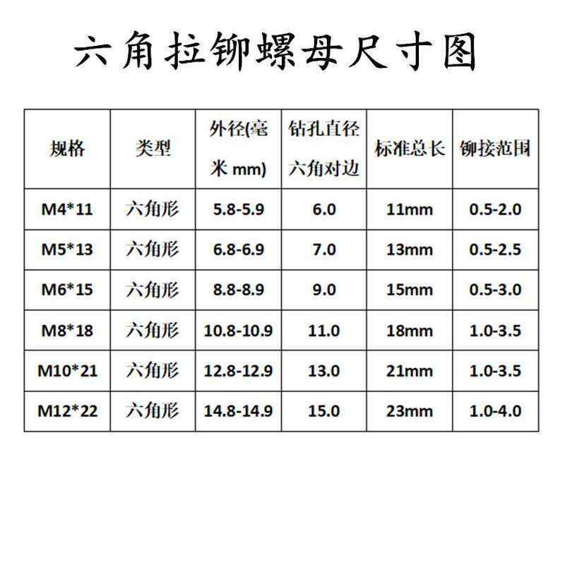 碳钢彩锌平头半六角拉铆螺母 小沉头内外半六角铆螺母 拉母拉帽