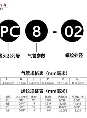快拧P0C接头气管接头快插气动元件PC6-1 PC8-02 870PC10-02C1铜2P