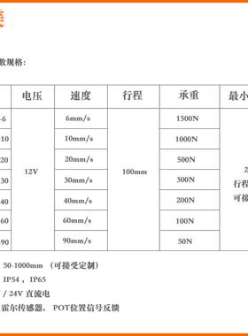 120V20mm行程300N承3mm速度0汽车重推杆直流电136动推杆CE认证