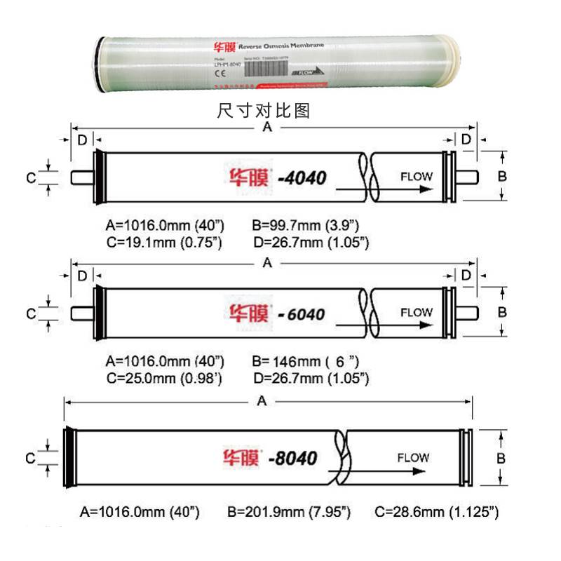 4040反渗透膜8040RO滤芯通用大通量陶氏LCLE纯水OV海德能YQS4040