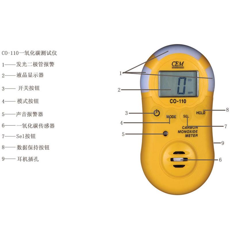 华华盛昌盛昌牌一氧化浓度量仪碳器CO-11测量0仪侦测表传感测器图片