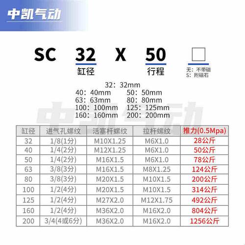 SC标准气缸50/63×25/50/75/100/125/150/175/200/250/300/400500