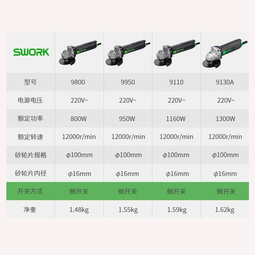 SWORK索沃克角磨机9210手持式切割机打磨机1160W磨光机无刷锂电