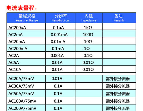 交流AC220V供电 LCD数字AC2V 20V电压表头 液晶数显交流电流表D69
