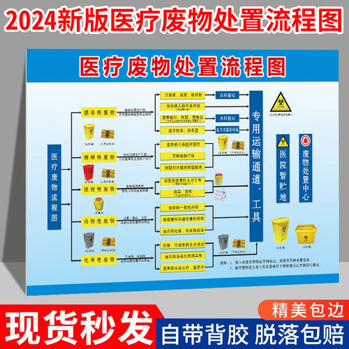 医疗废物处置流程图医疗废物标贴