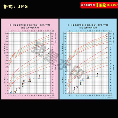 儿童身长体重年龄标准曲线图男童女童生长发育身高标准曲线图素材