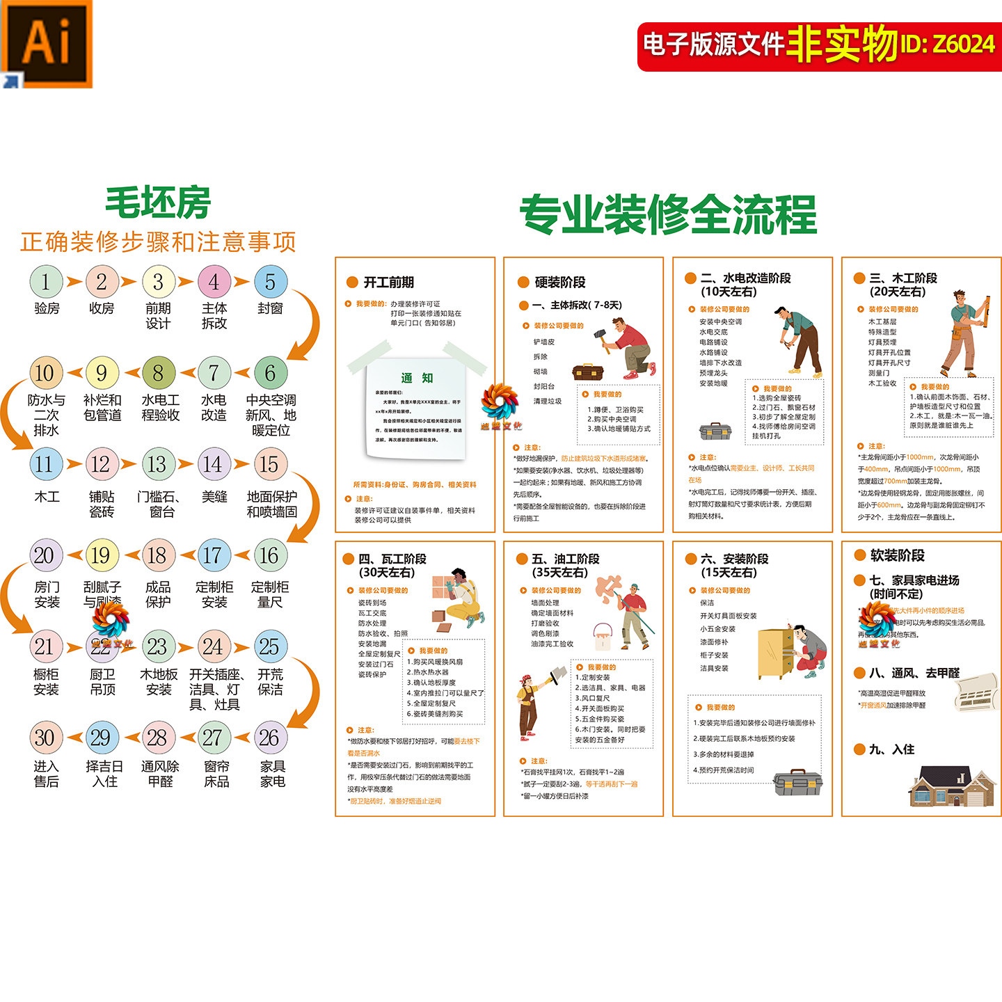 专业装修全流程海报展板毛胚房正确装修步骤和注意事项装饰画素材