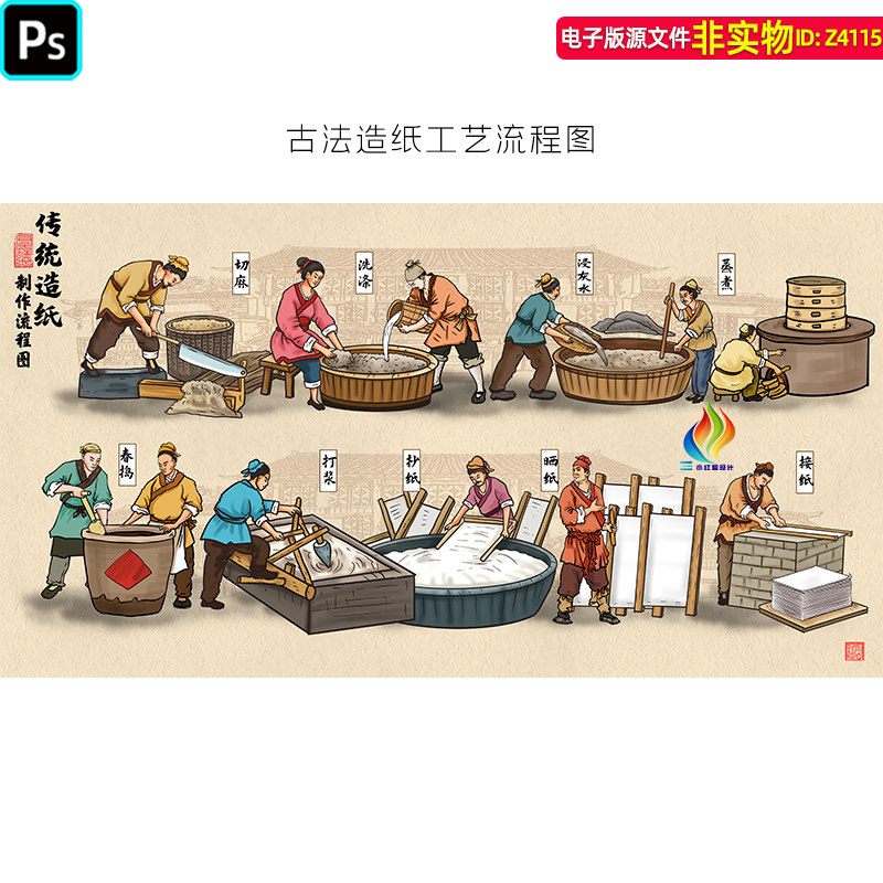 古法造纸流程图传统造纸工艺流程古代人物手工造纸插画背景墙素材
