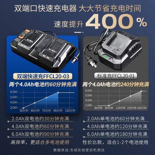 东成20V快速充电器双端口