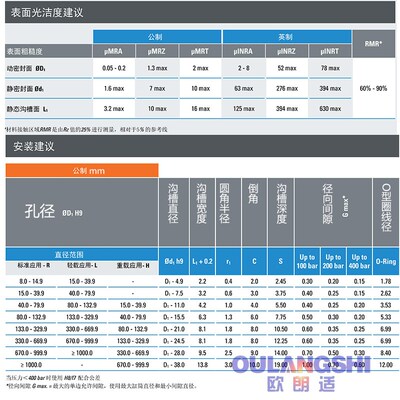 组合密封圈格来圈油缸STD格莱圈110 115 120*94.5 99.5 104.5*6.3