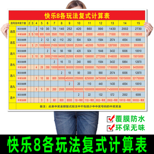 福利彩票店投注站用品福彩快乐8复式投注金额速查表快8复式奖金图
