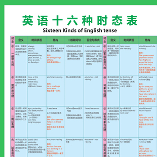 小学初中英语基础知识语法八大时态不规则动词表训练挂图16墙贴