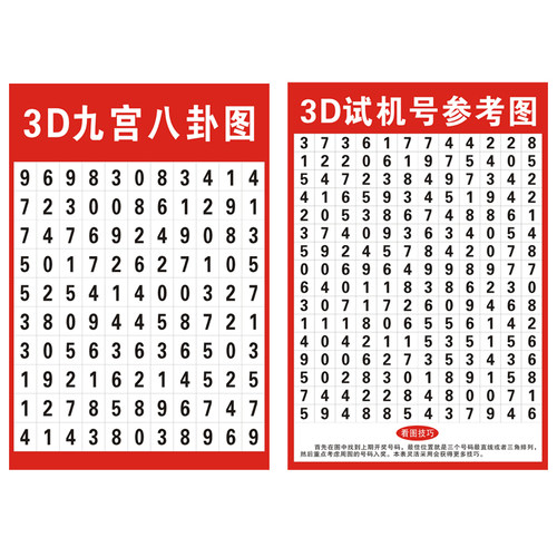 3D九宫八卦图试机号参考图福彩和值跨度对照表数值号码分区贴纸