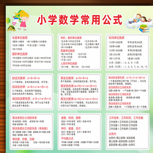 小学一至六年级数学常用公式大全汇总挂图单位换算知识大全墙贴纸