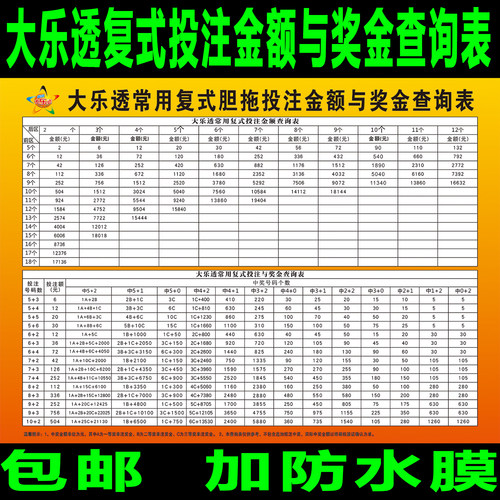福利彩票大乐透复式投注金额海报与奖金挂图双色球墙贴查询表