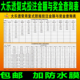 福利彩票大乐透复式 投注金额海报与奖金挂图双色球墙贴查询表