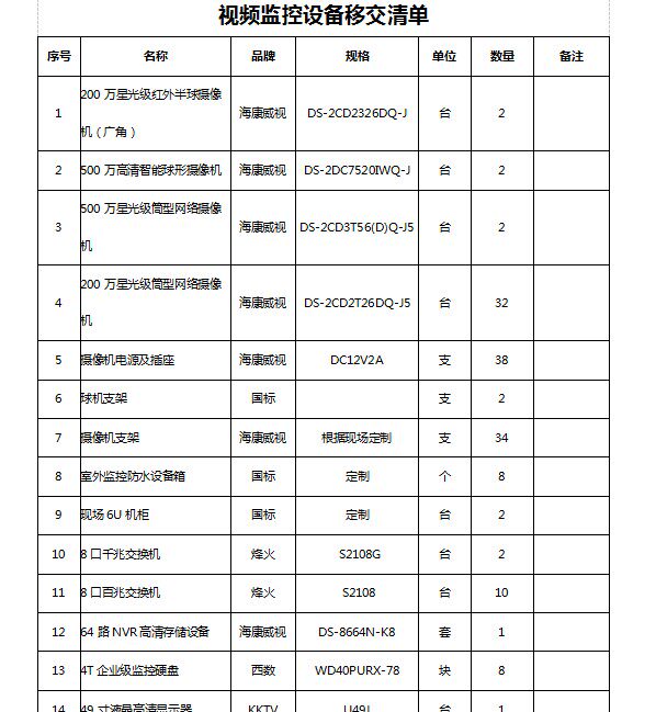 代做竣工资料代做过程资料包资料设计素材/源文件