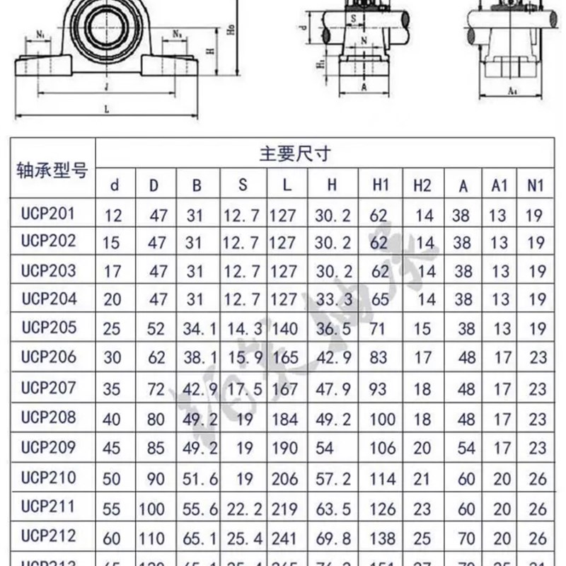外球面带座轴承 UCP201 202 203 204 205 206 207 208 立式轴承座