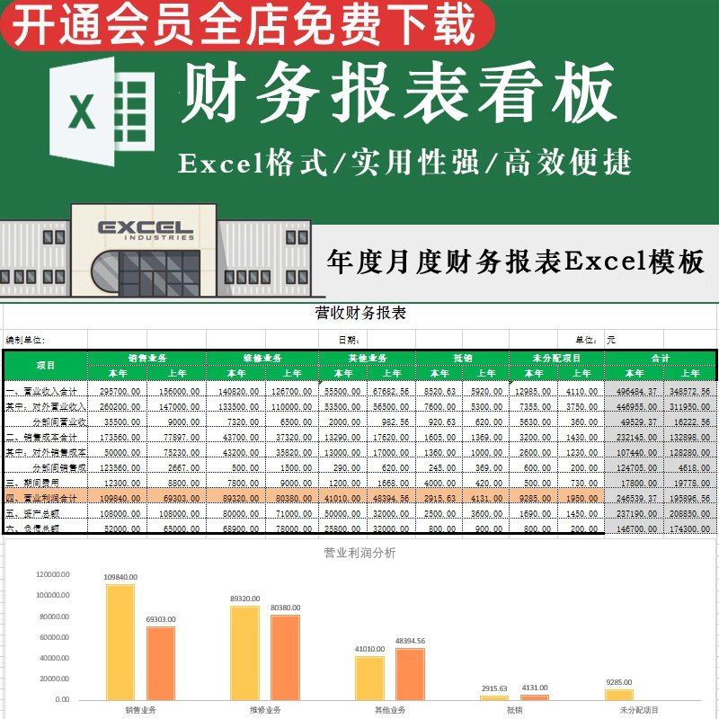 财务数据表格高效excel模板看板