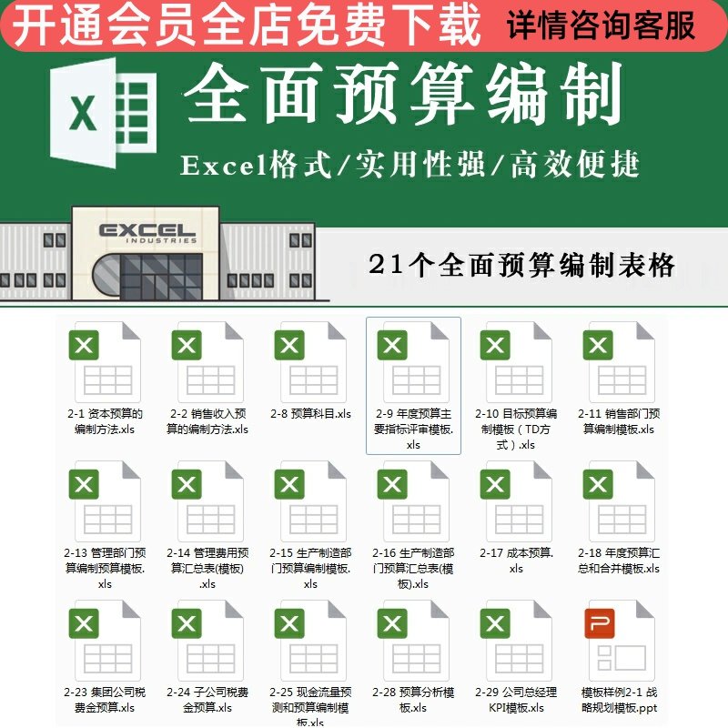 全套企业全面预算编制模板财务