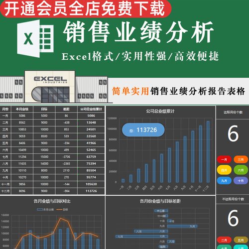 销售分析高效管理excel模板表格