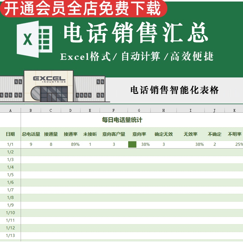 电话销售绩效考核实用性强快捷高效数据直观考核表电话量统计管理汇总表格话务量统计销售记录登记Excel模板