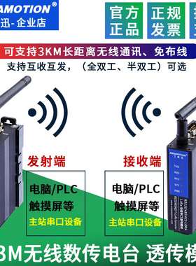 艾莫迅lora无线串口收发模块远程数据通信传输RS232/485/422信号