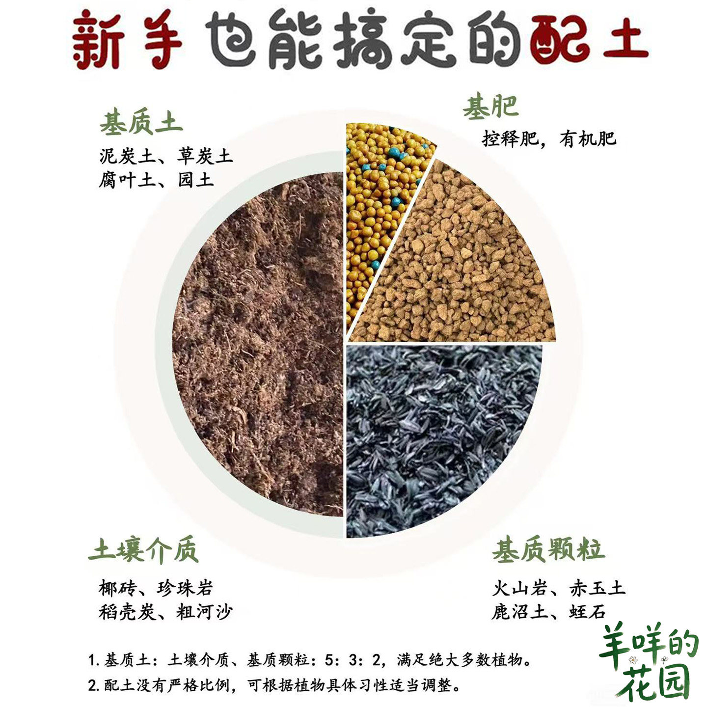 羊咩的花园DIY分装营养土-养花种菜月季朱顶红通用小包装配土,鲜花速递/花卉仿真/绿植园艺,介质/营养土,淘宝优惠券,粉丝福利购,淘宝优惠卷