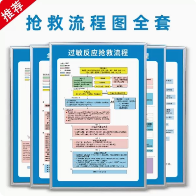 医院急救抢救流程图心肺复苏过敏性休克应急抢救流程图中毒西医诊所急诊室投诉管理制度抢救流程步骤挂画定制