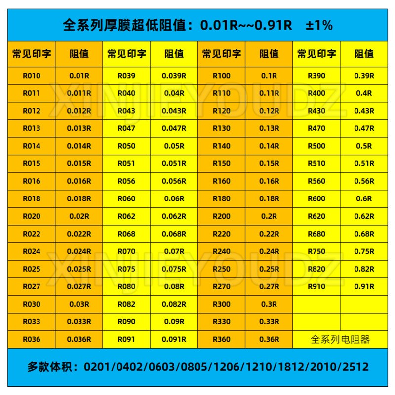 贴片电阻2512 1206 1% R039 R040 R043 R047 R050 R051 R056 R060
