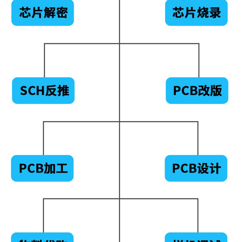 bom样式原理站焊接设计电路板抄服务PCB配料钢网图一板抄板制作