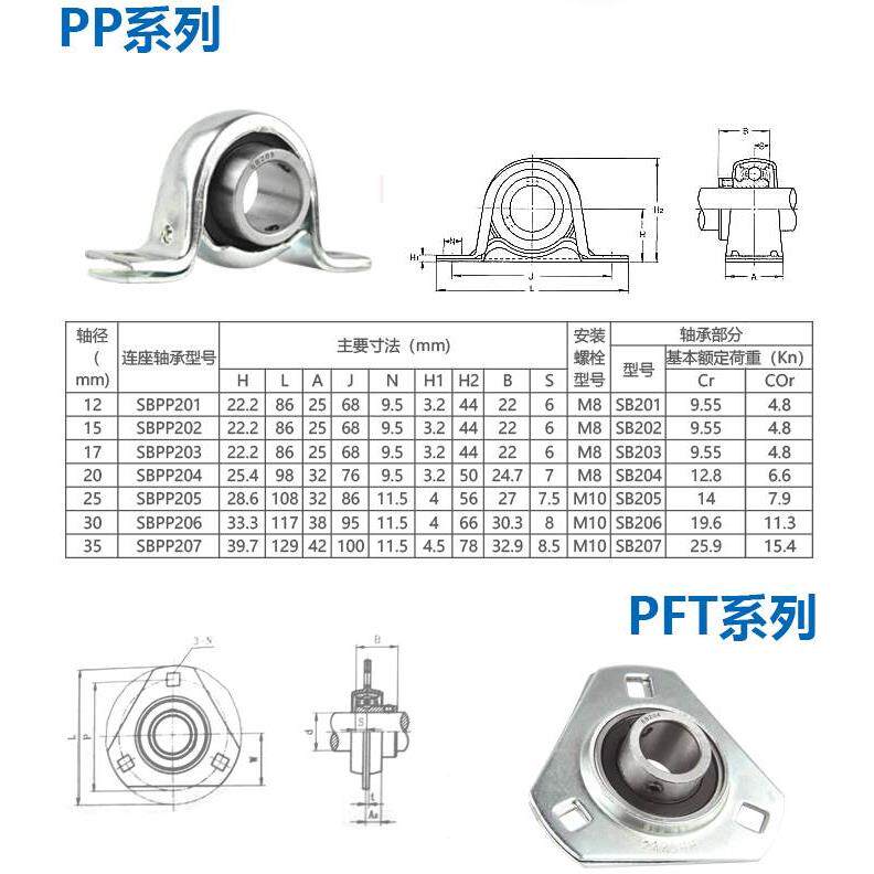 外球面立式钢板冲压轴承座 uc sb pp203 204 205 206 207 208 209