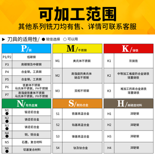 55度铝用圆鼻铣刀4R0.5牛鼻0.2 5R0.3 2R 6r 1铝合金3专用3R圆角2