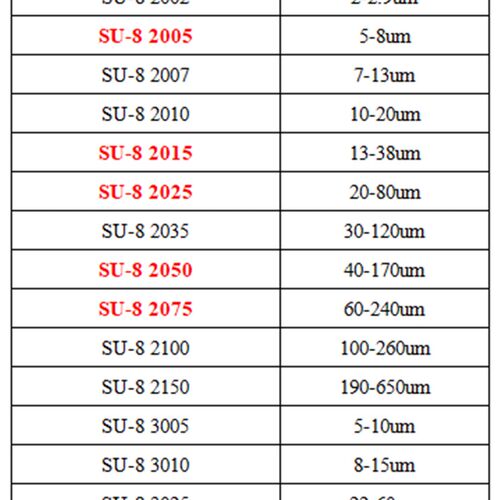 MicroChem SU-8 2005 2015 2050 2075 3025 3050科研半导体光刻胶