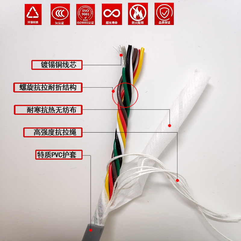 耐弯折柔性电缆trvv拖链电缆线2/3/4/5/6/7/8/10/12-40芯0.3平方,个性定制/设计服务/DIY,明信片定制,淘宝优惠券,粉丝福利购,淘宝优惠卷