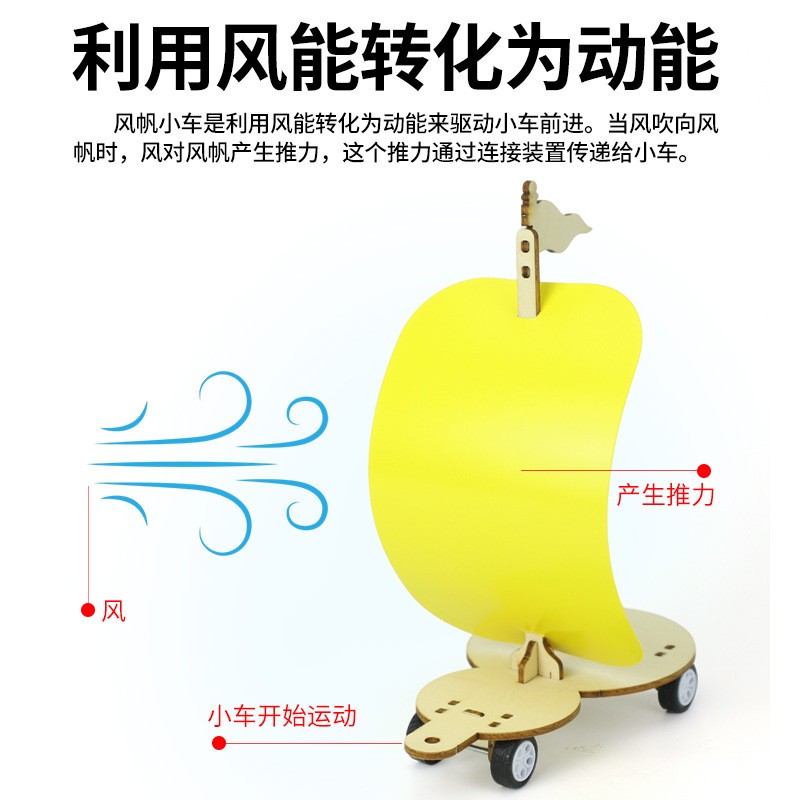 儿童玩具科教实验科技小制作diy风帆小车模型教具手工拼装材RF75