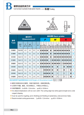 株洲硬质合金开粗三角机夹刀片31610V 31620V 31920V YT14 YT5
