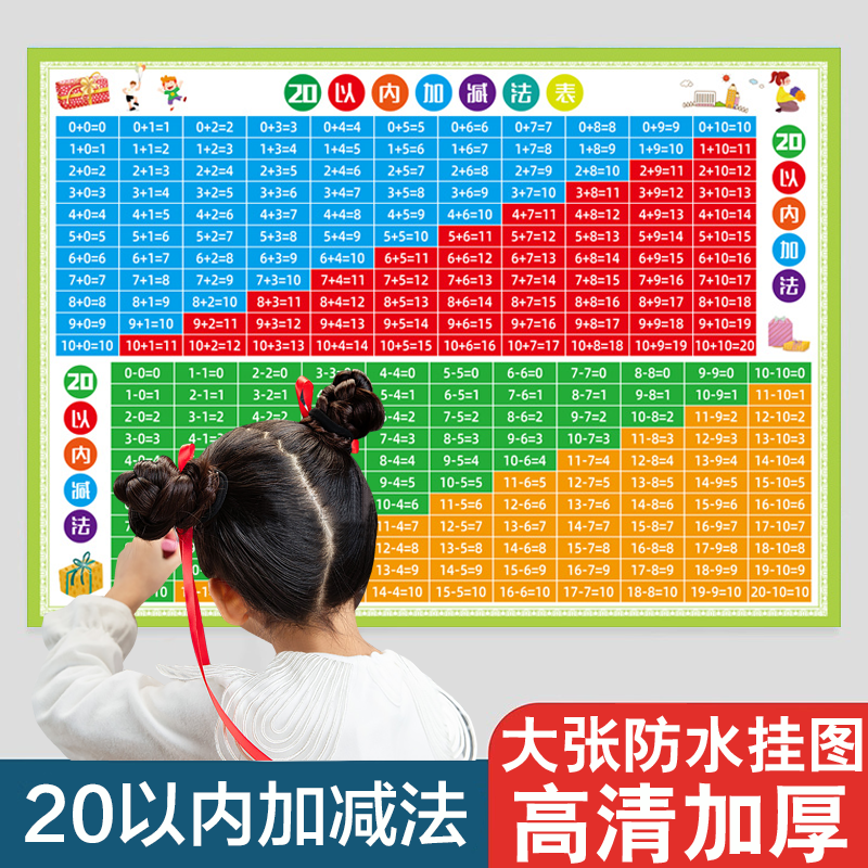 10以内的分解与组成儿童学习墙贴