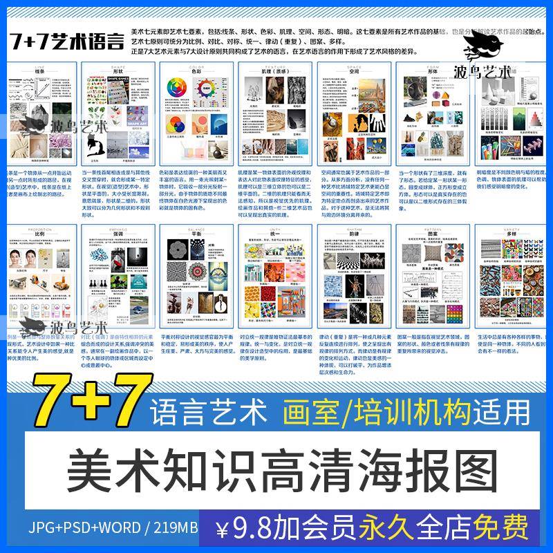 美术画室培训机构海报素材少儿童创意环创艺术语言知识高清图素材