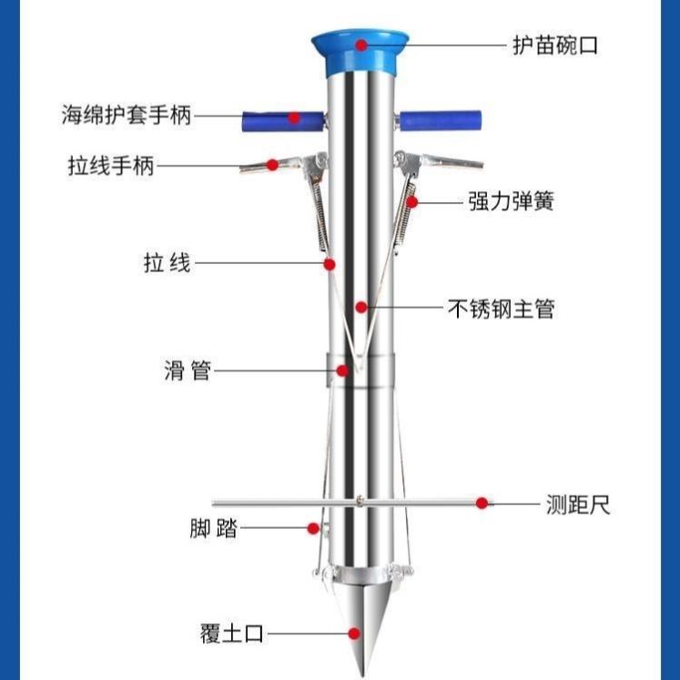 秧苗万能手推大棚专用秒载种菜种菜神器工具施肥器器栽小型农业红