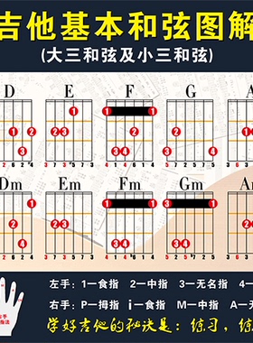 吉他和弦图琴行指法图贴音阶练习图帖墙基本乐理乐谱教学素材用品