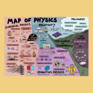 物理鸿沟学科专业分类教学海报 饰画 理工量子科学教室挂画科普装