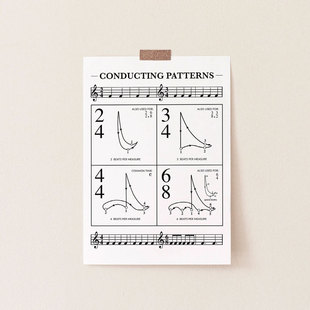 音乐指挥手势动作节拍图解海报 合唱团琴房声乐教室乐队指导挂画